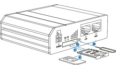 Archivo:Kibox0 insertar sim.png