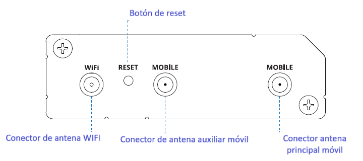 Archivo:Kibox0 panel trasero.png