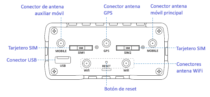 Archivo:Kibox2A panel trasero.png