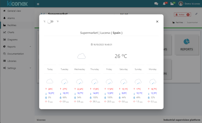 Weather forecast detail