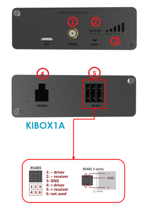 Conexionado de kiBox1A