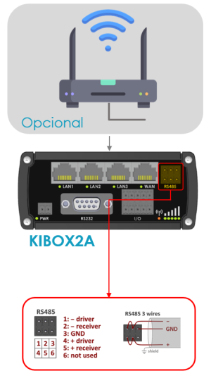 Conexionado kiBox2A