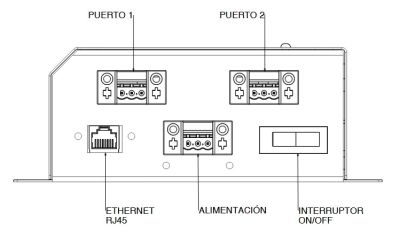 Conexionado kiBox 2