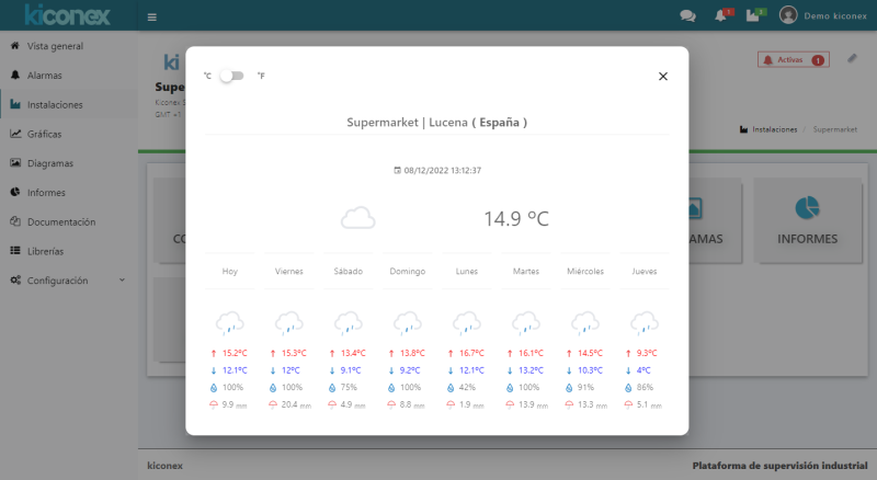 Detalle de predicción meteorológica