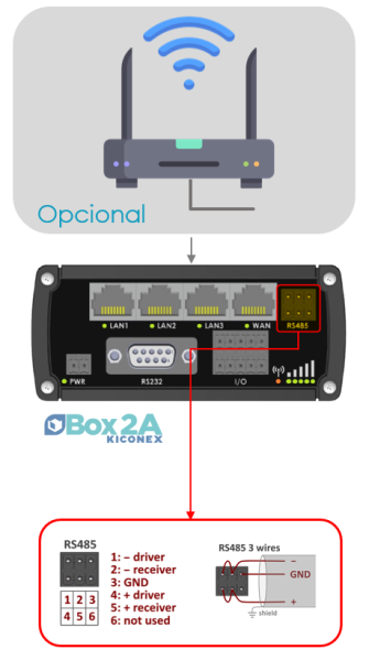 Archivo:Conexionado Box2A.png