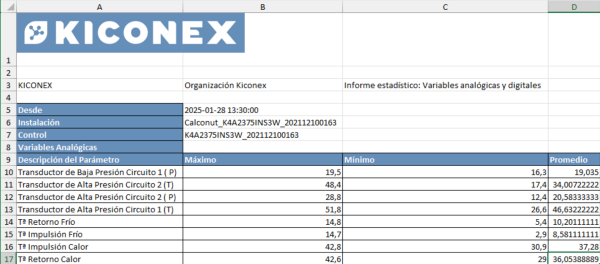 Informe estadistico